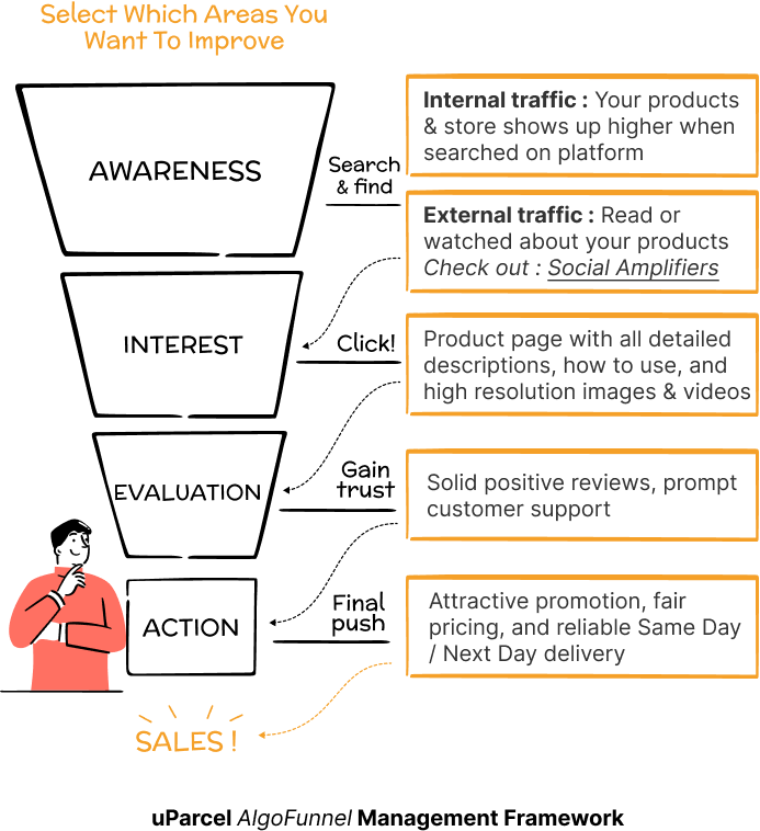 algofunnel-framework-mobile