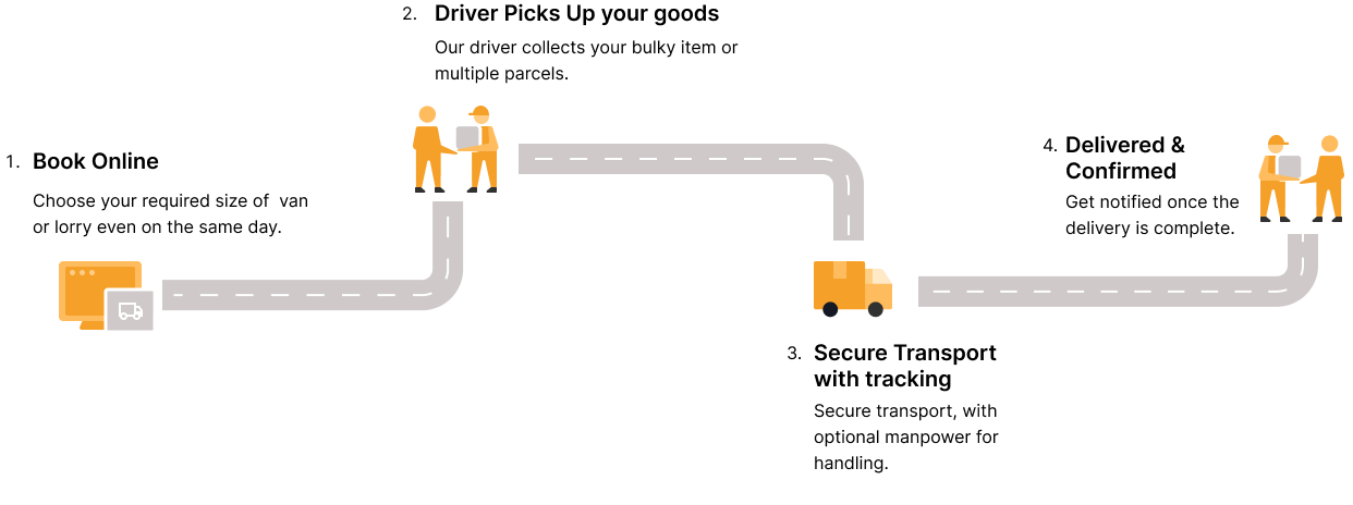 van-page-how-it-works