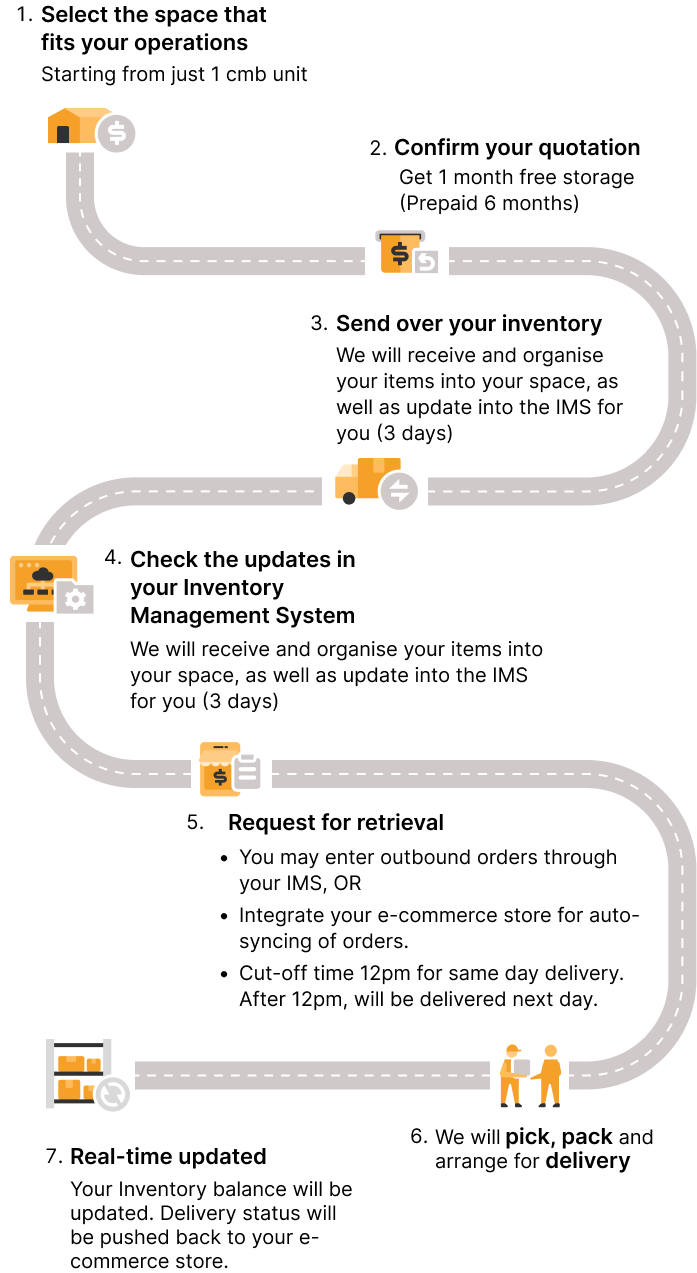 uParcel Fulfillment warehouse Process
